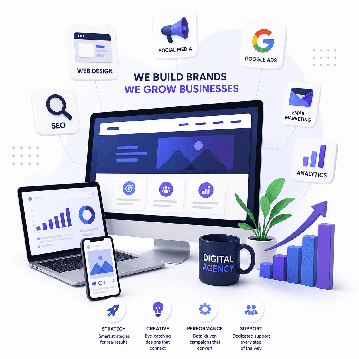 Digital marketing agency growth strategy dashboard