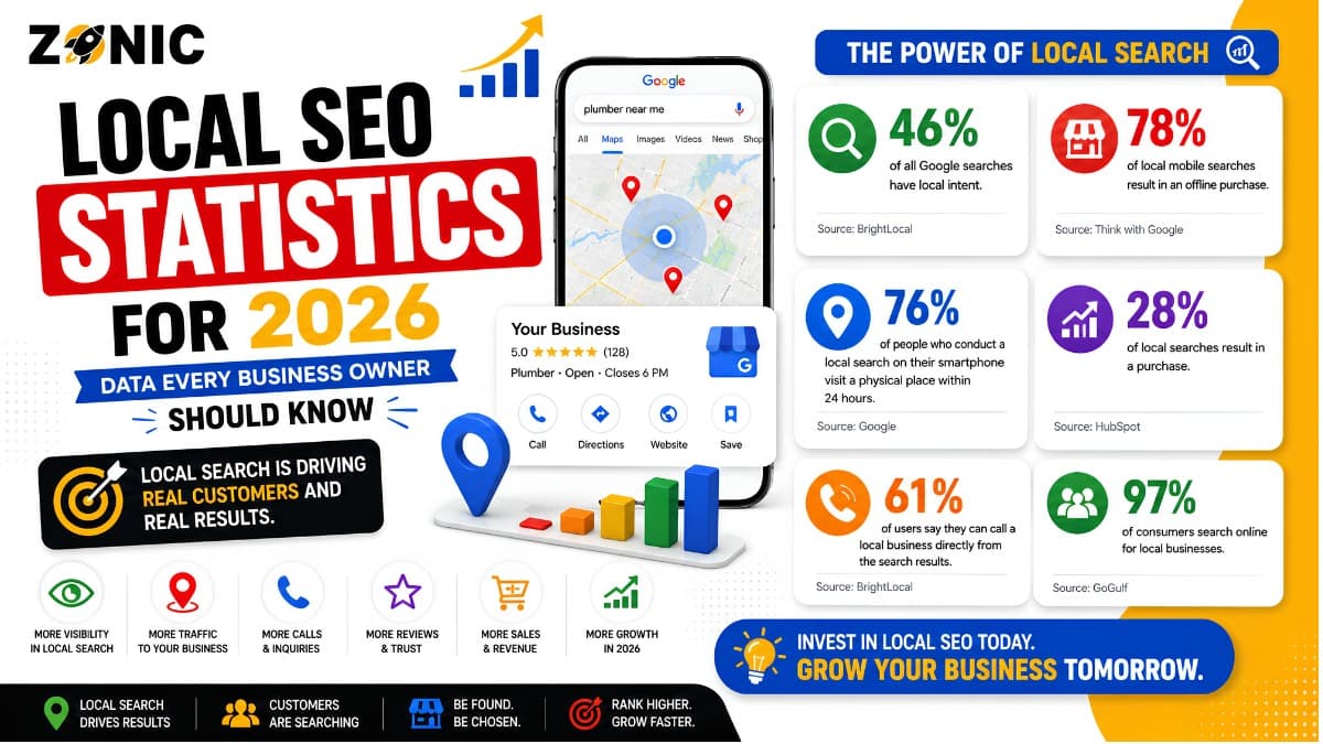 Local SEO Statistics for 2026: Data Every Business Owner Should Know