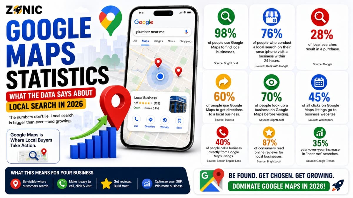 Google Maps Statistics: What the Data Says About Local Search in 2026