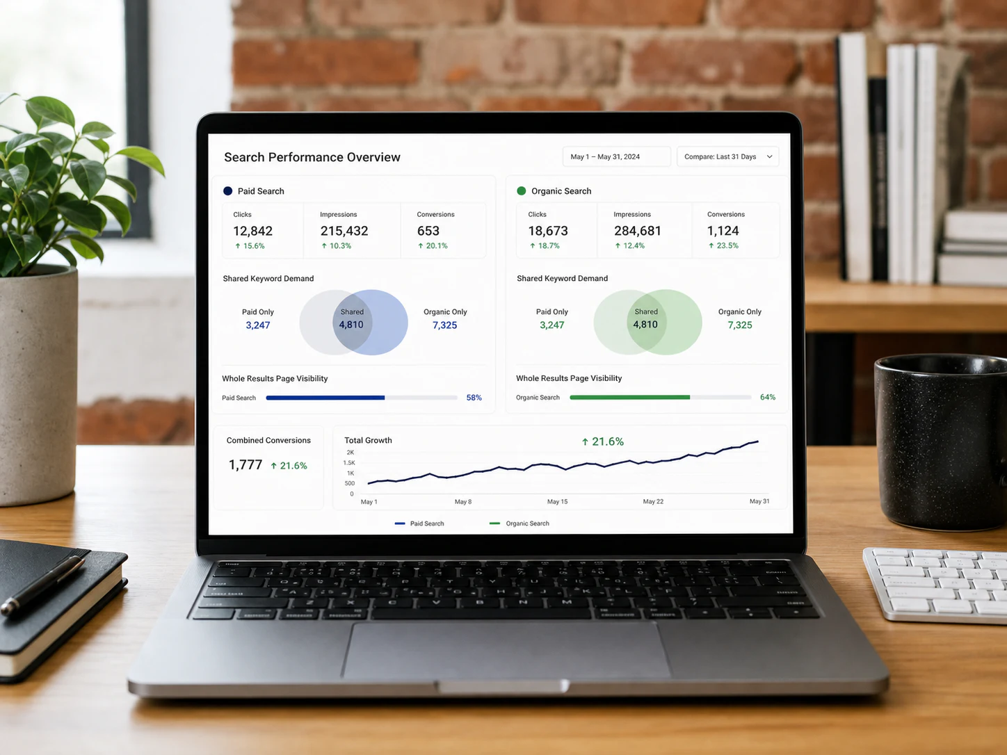 Laptop dashboard comparing paid and organic search growth